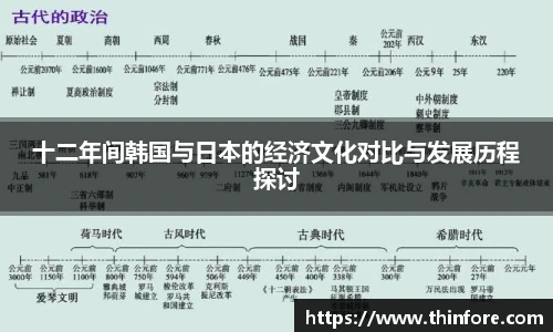 十二年间韩国与日本的经济文化对比与发展历程探讨